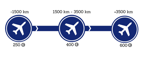 Vuelo retrasado Ryanair