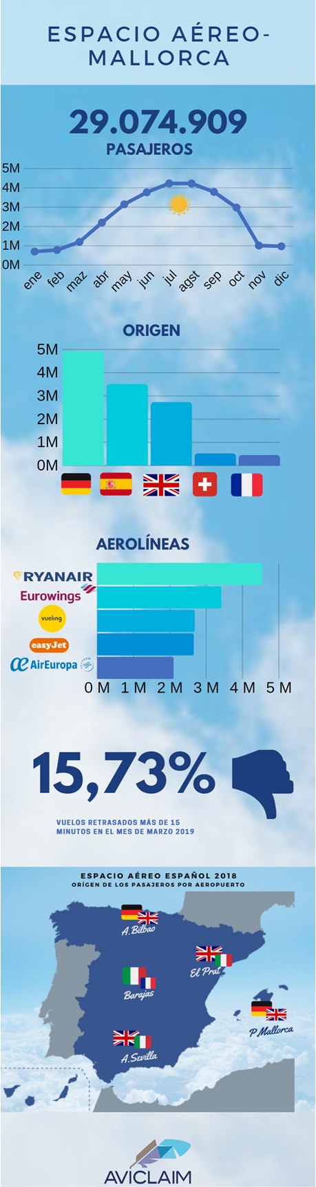 Aviclaim Aeropuerto de Mallorca