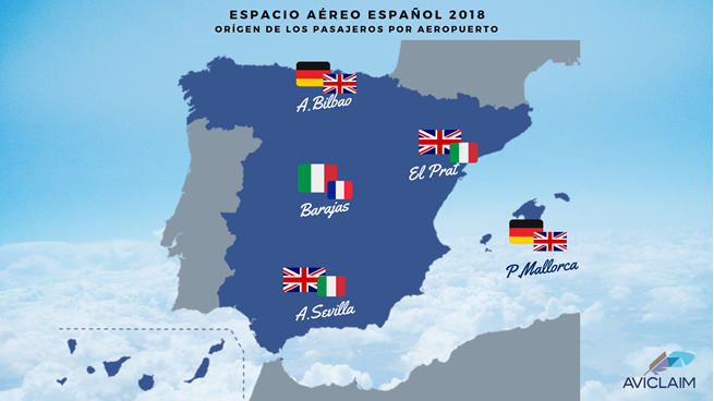 Espacio aereo espanol aviclaim